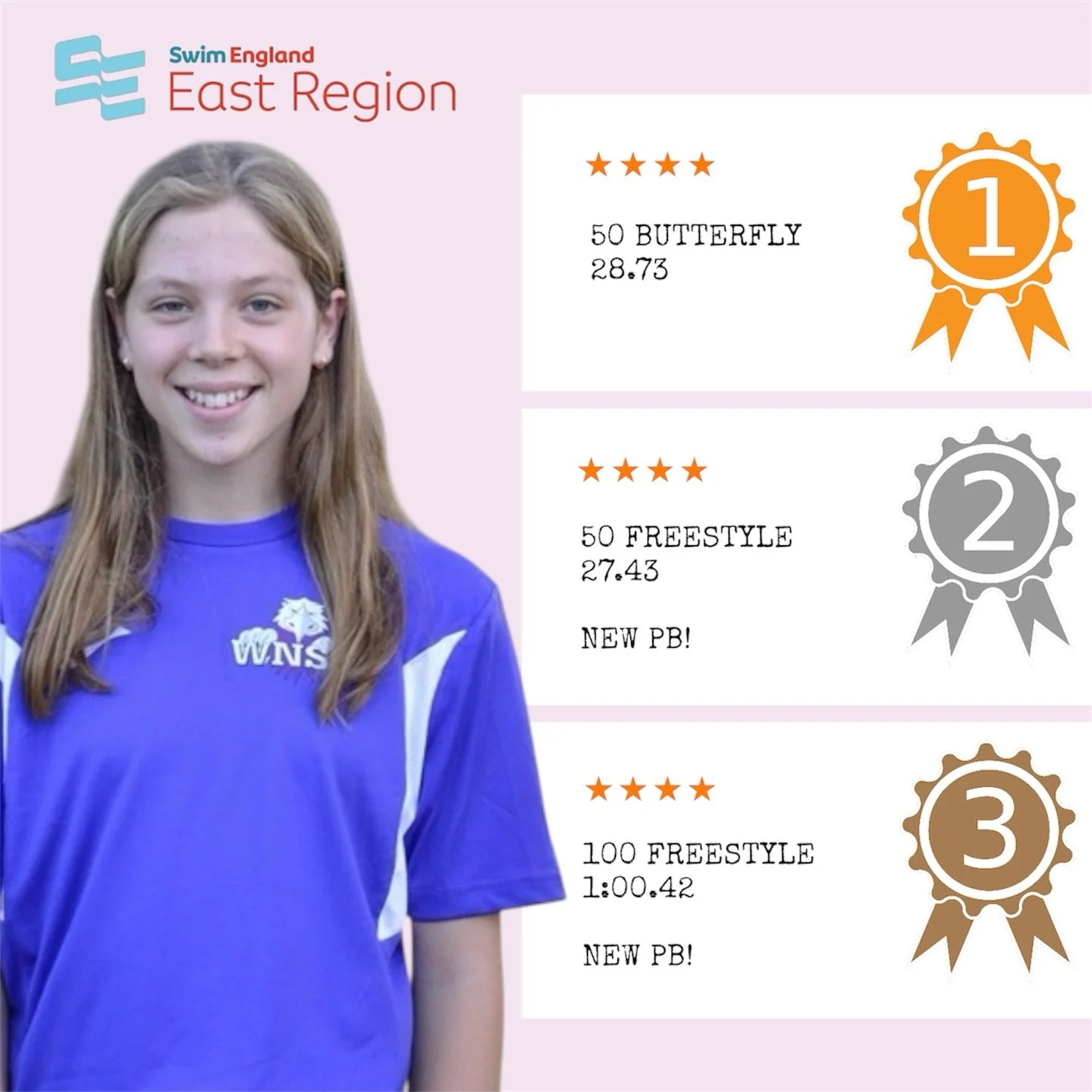 Our regional swimmers had an incredible weekend at the Swim England Regional Long Course Championships being held in Norwich this bank holiday weekend, bringing home a collection of medals between them.

Olivia returned home with three medals: a gold