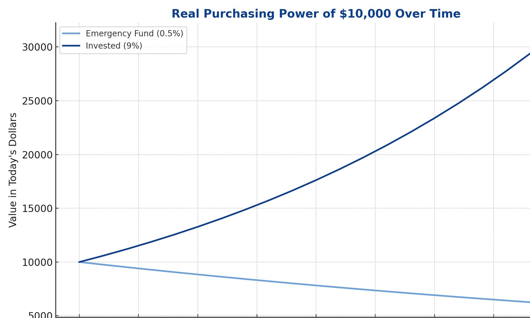 Emergency Funds: One Size Does Not Fit All