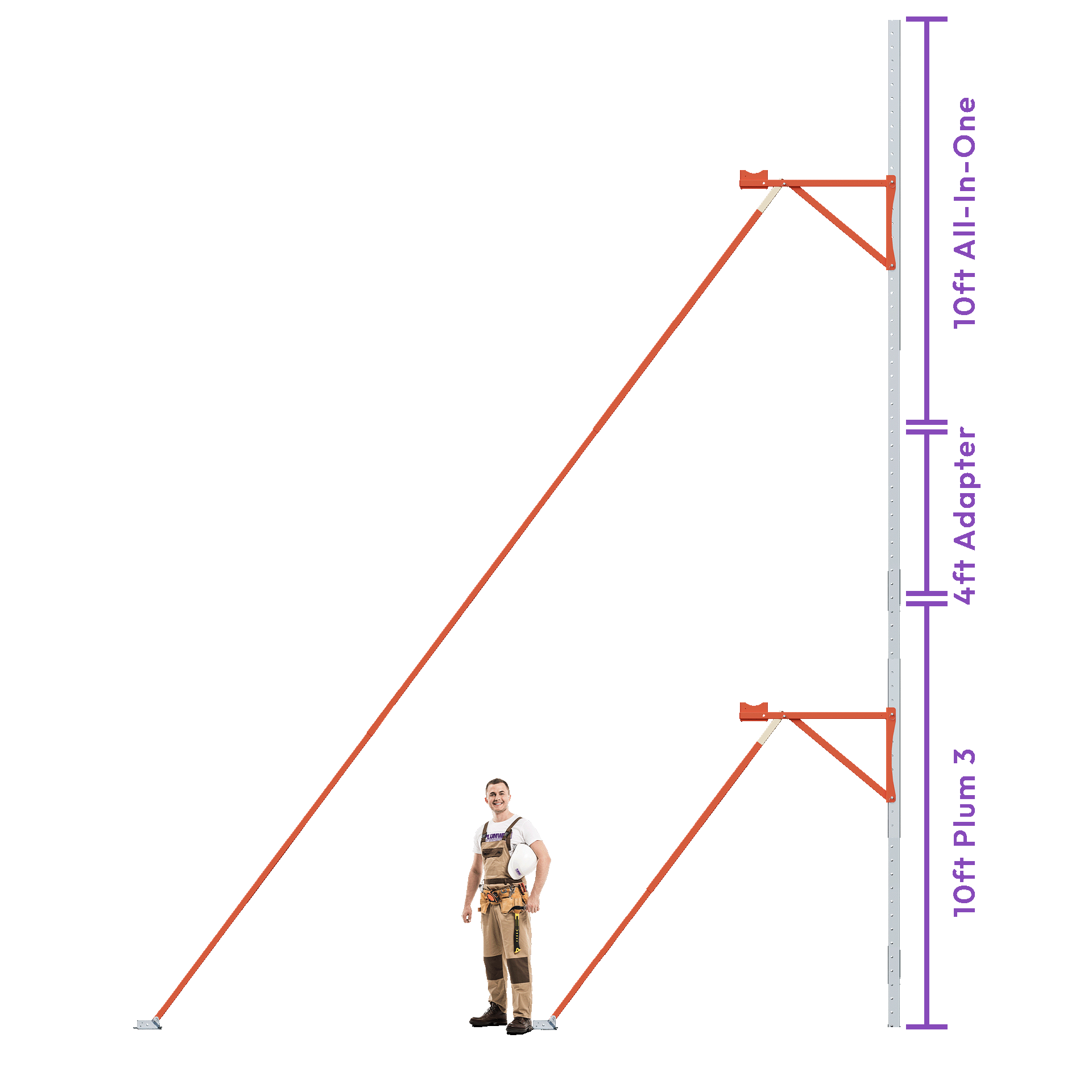 Size comparison between worker and 10 foot Plumwall ICF Bracing System with 4 foot tall wall adapter and another 10 foot brace attached