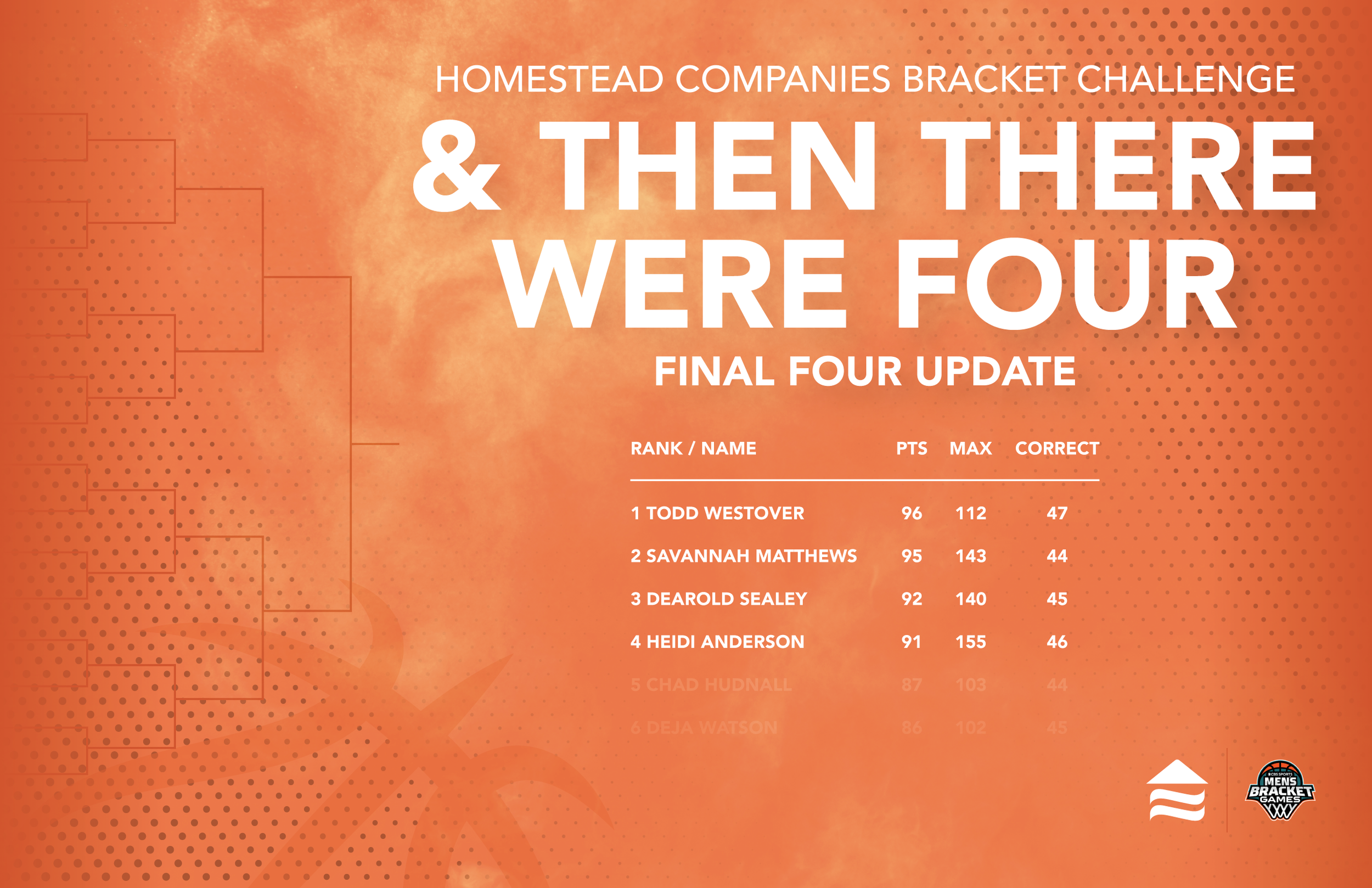 HCOS_March Madness_Update 2.png