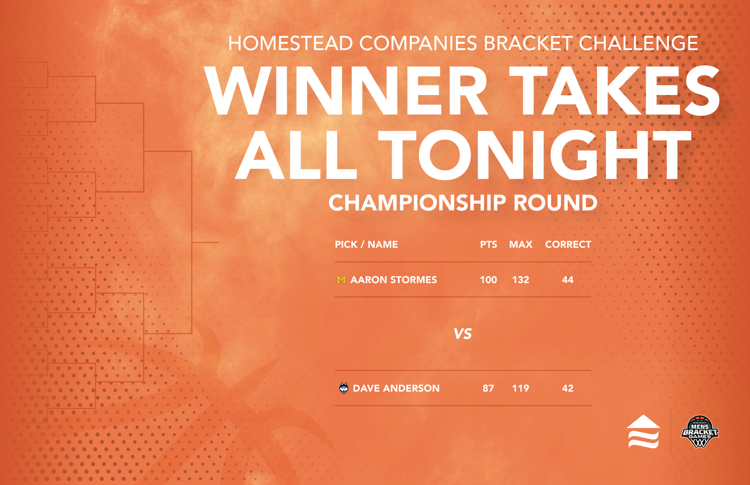 HCOS_March Madness_Update 3.png