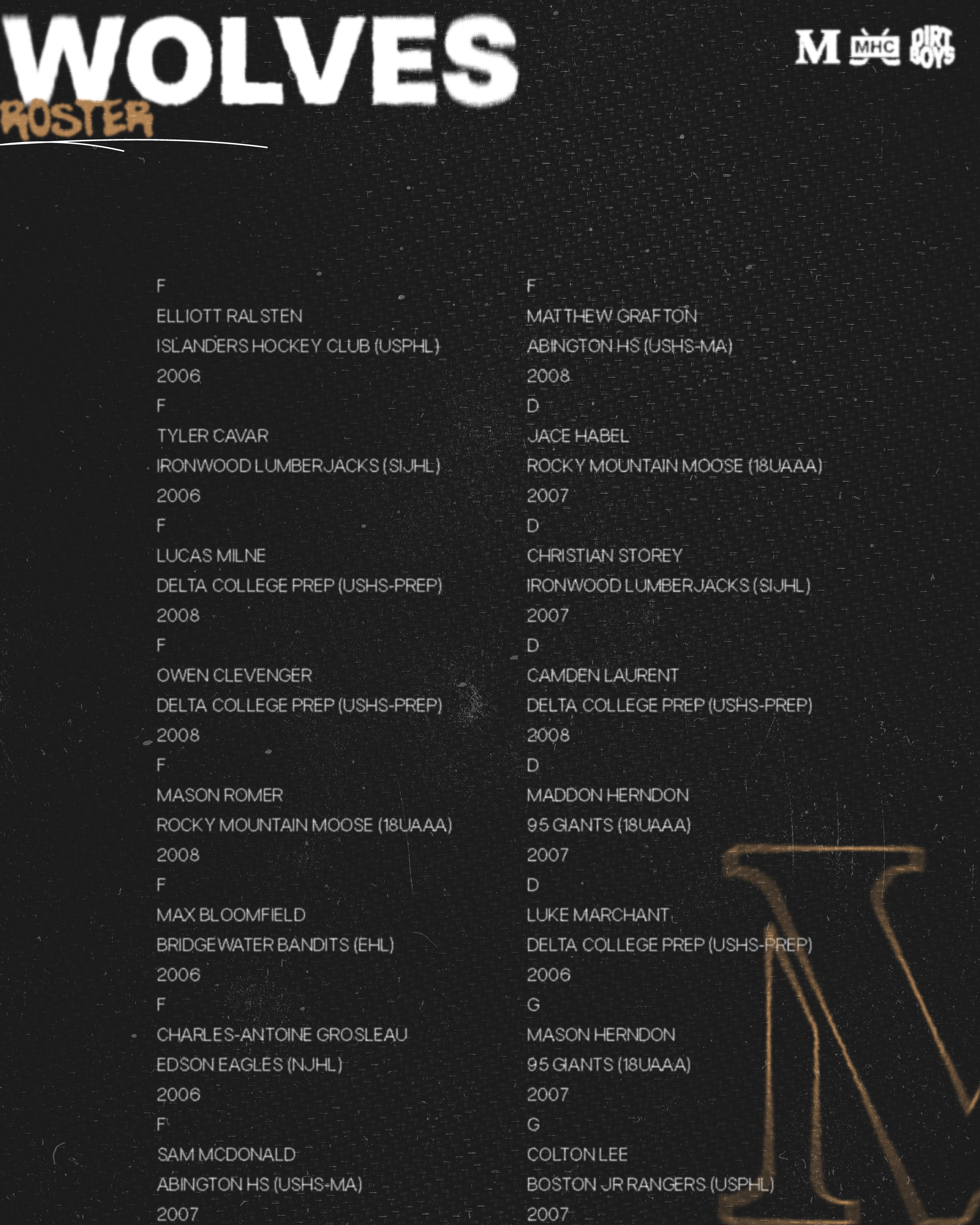 MHC_Pre Draft_Roster_Wolves.png