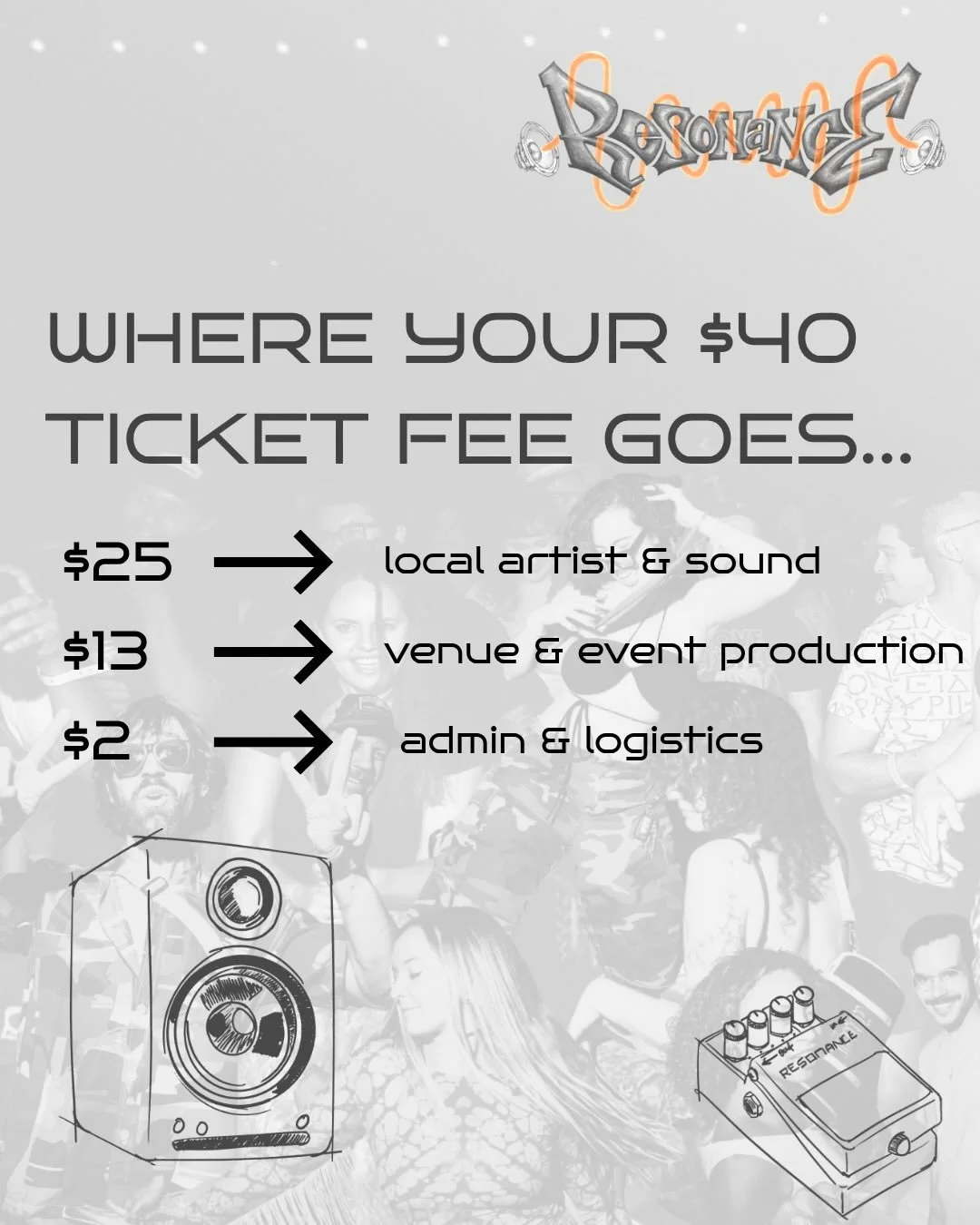 Gas is $5 a gallon. Industry jobs are cutting hours in preparation for the summer. APS bills are getting high. Money is real tight for a lot of folks and that&rsquo;s not lost on any of us&hellip;

But yo that&rsquo;s why it&rsquo;s even more importa
