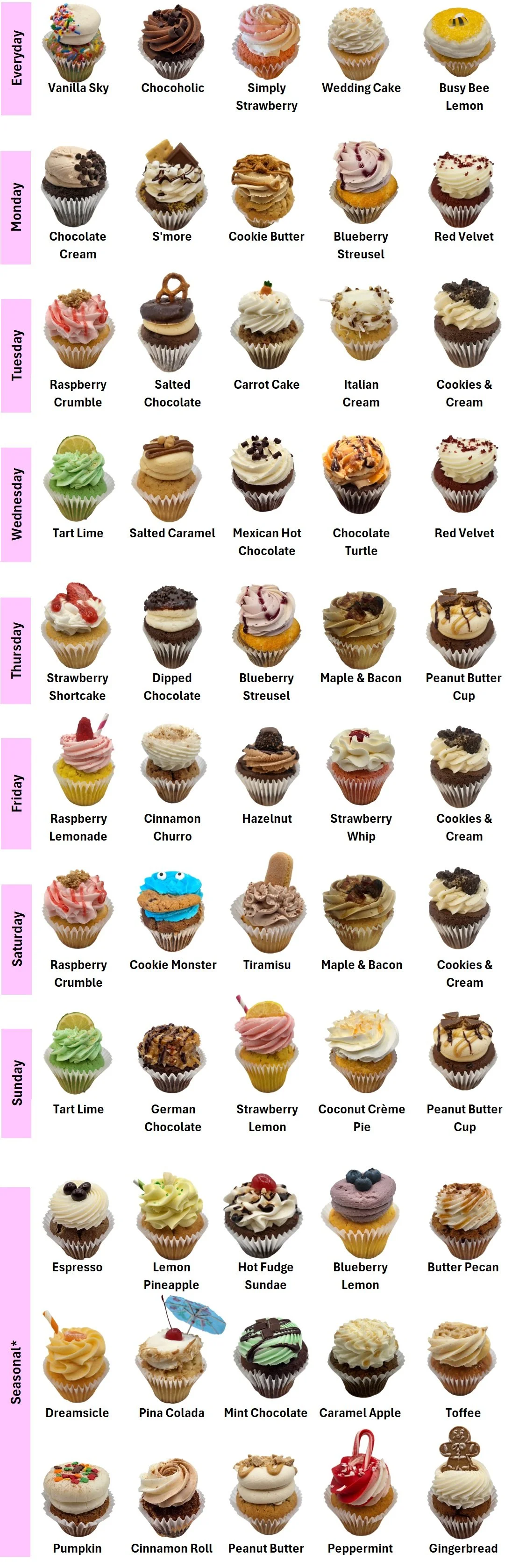A weekly selection of assorted cupcakes, each with different flavors and toppings for each day of the week.