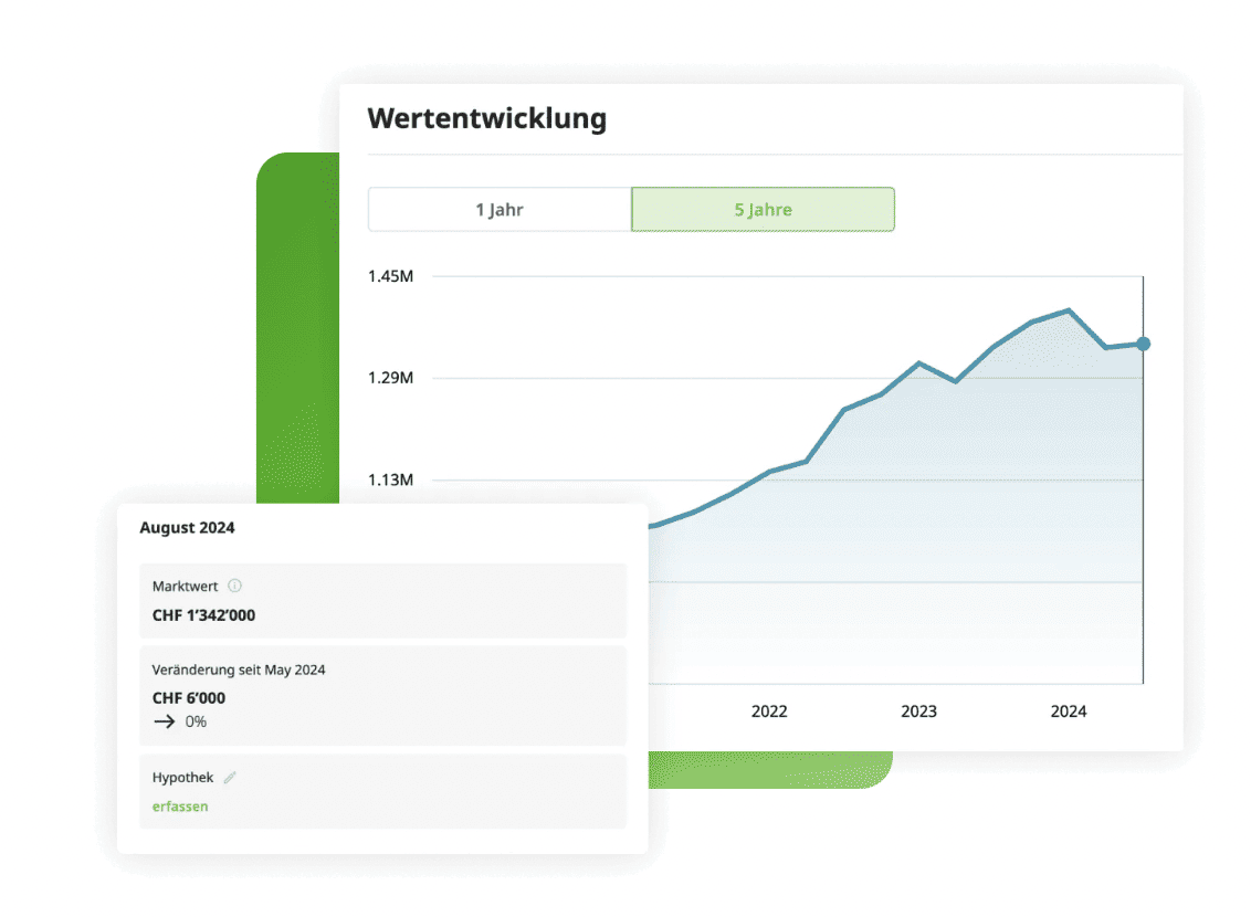 branding - style element