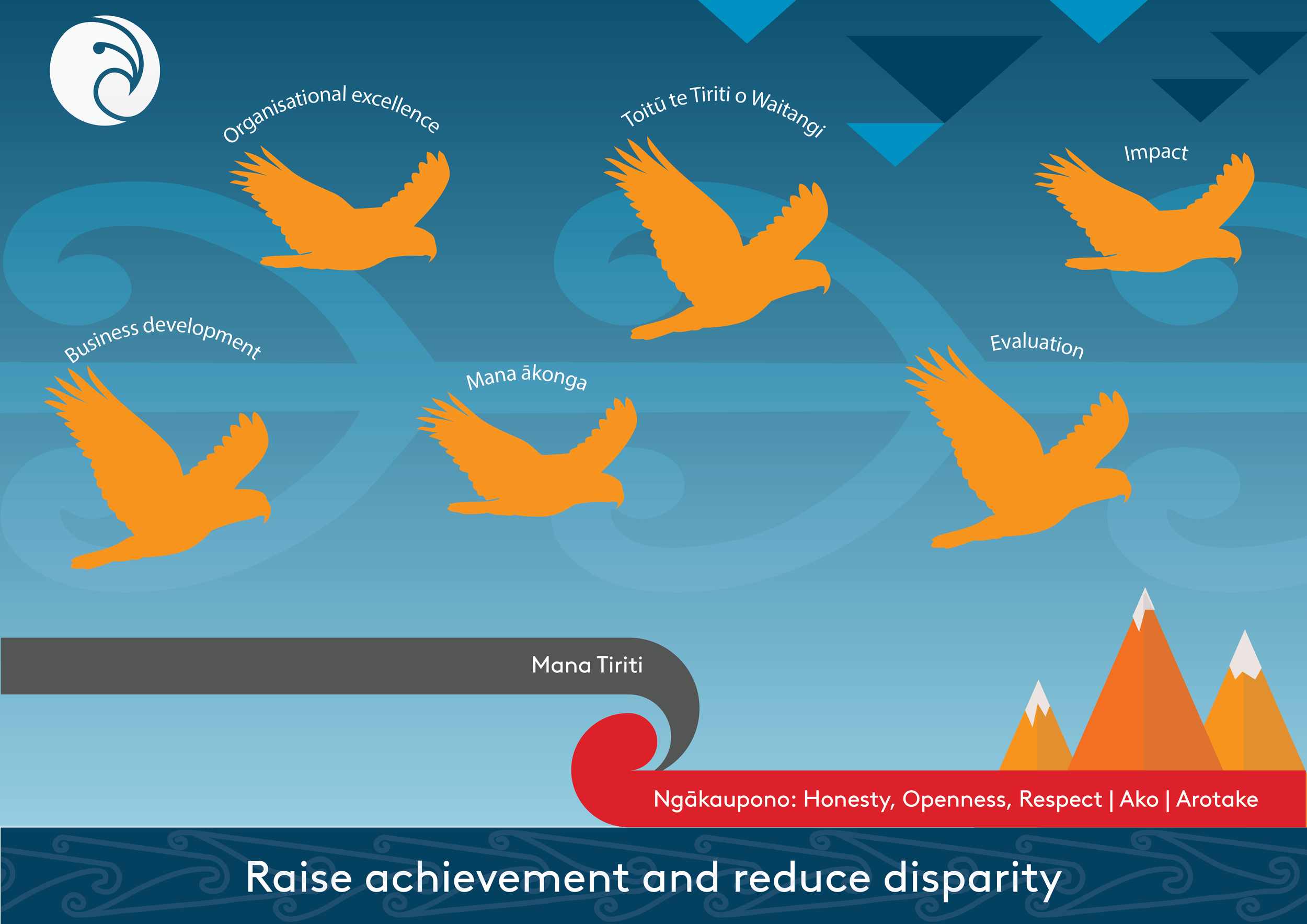 Strategic plan overview