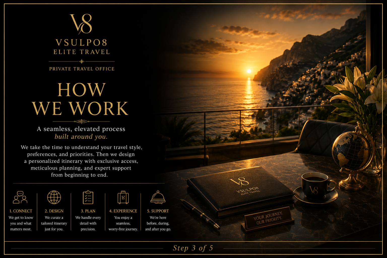 How the Vsulpo8 Elite Travel Private Travel Office works, Step 3 of 5.