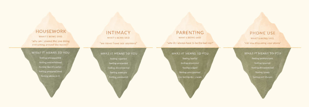 Iceberg illustration showing how recurring arguments about housework, intimacy, parenting, and phone use can reflect deeper relationship disconnection.