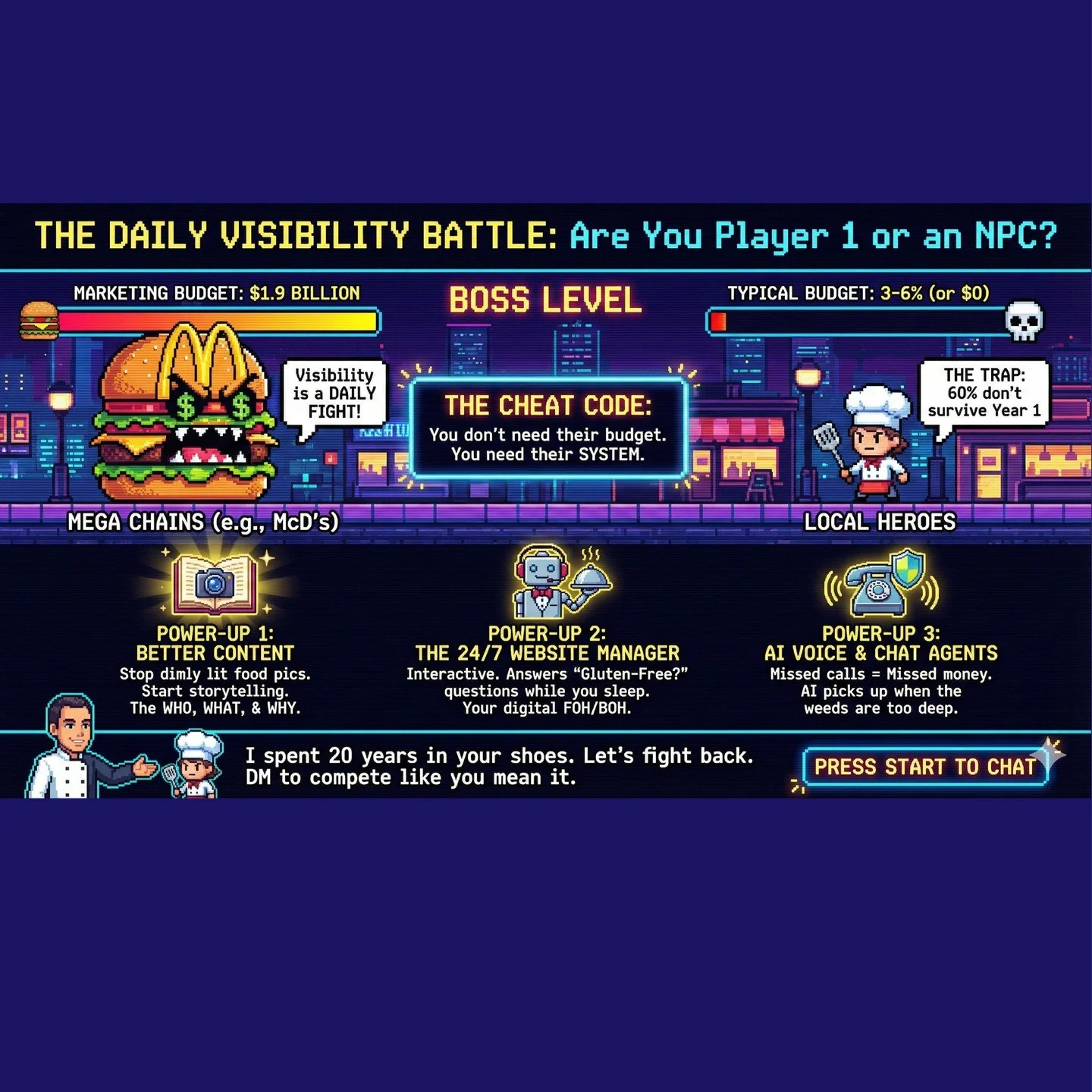 Restaurant owners: Are you Player 1 or an NPC?
Because McDonald's just spent $1.9 BILLION on marketing. Not because they need it &mdash; because visibility is a daily fight.
Meanwhile, 60% of local restaurants close in year one.
Not because the food'