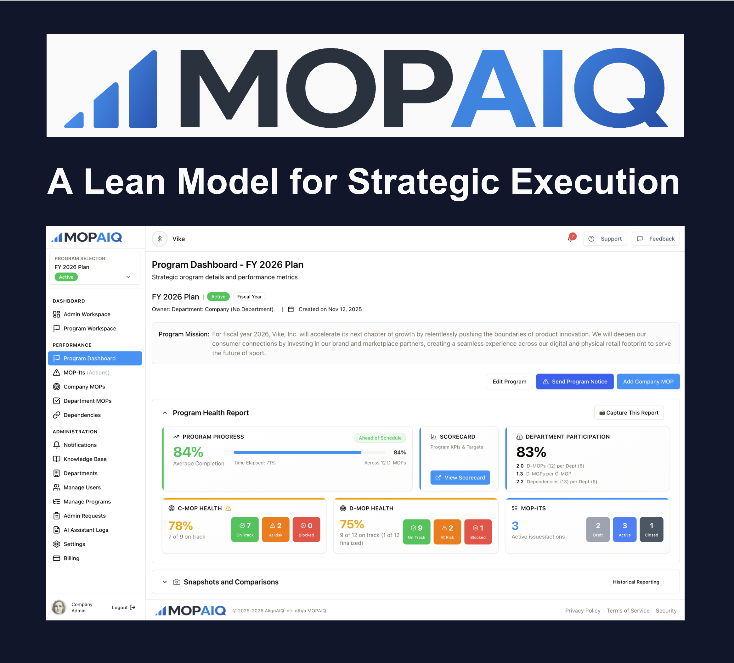 Introducing MOPAIQ &amp; the MOP System