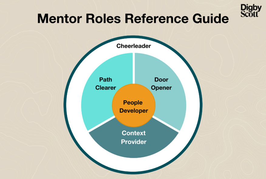 Mentor Roles Reference Guide