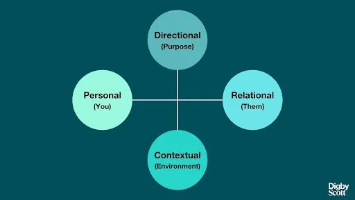 How to Read the Room