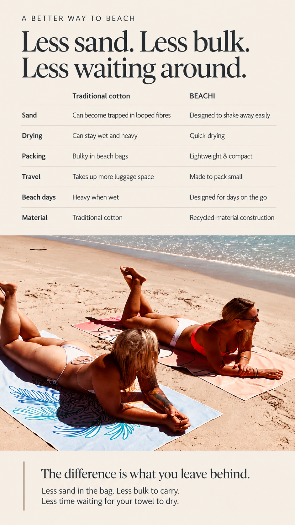 Two women lying on towels on the beach, relaxing and sunbathing near the shoreline with waves, under a poster that compares traditional cotton beach bags and beach-friendly designs.