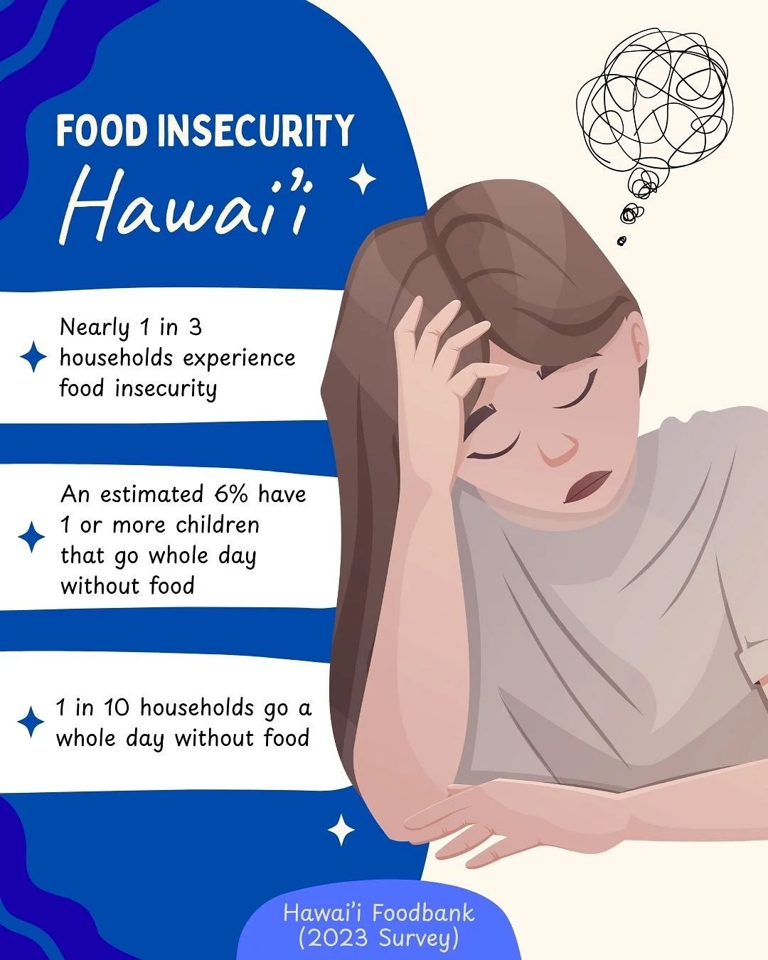 With the high cost of living in Hawai&lsquo;i, many in our community are facing tough choices between food, rent, and other essentials. At Susannah Wesley Community Center, we&rsquo;re committed to addressing food insecurity one family at a time. Our