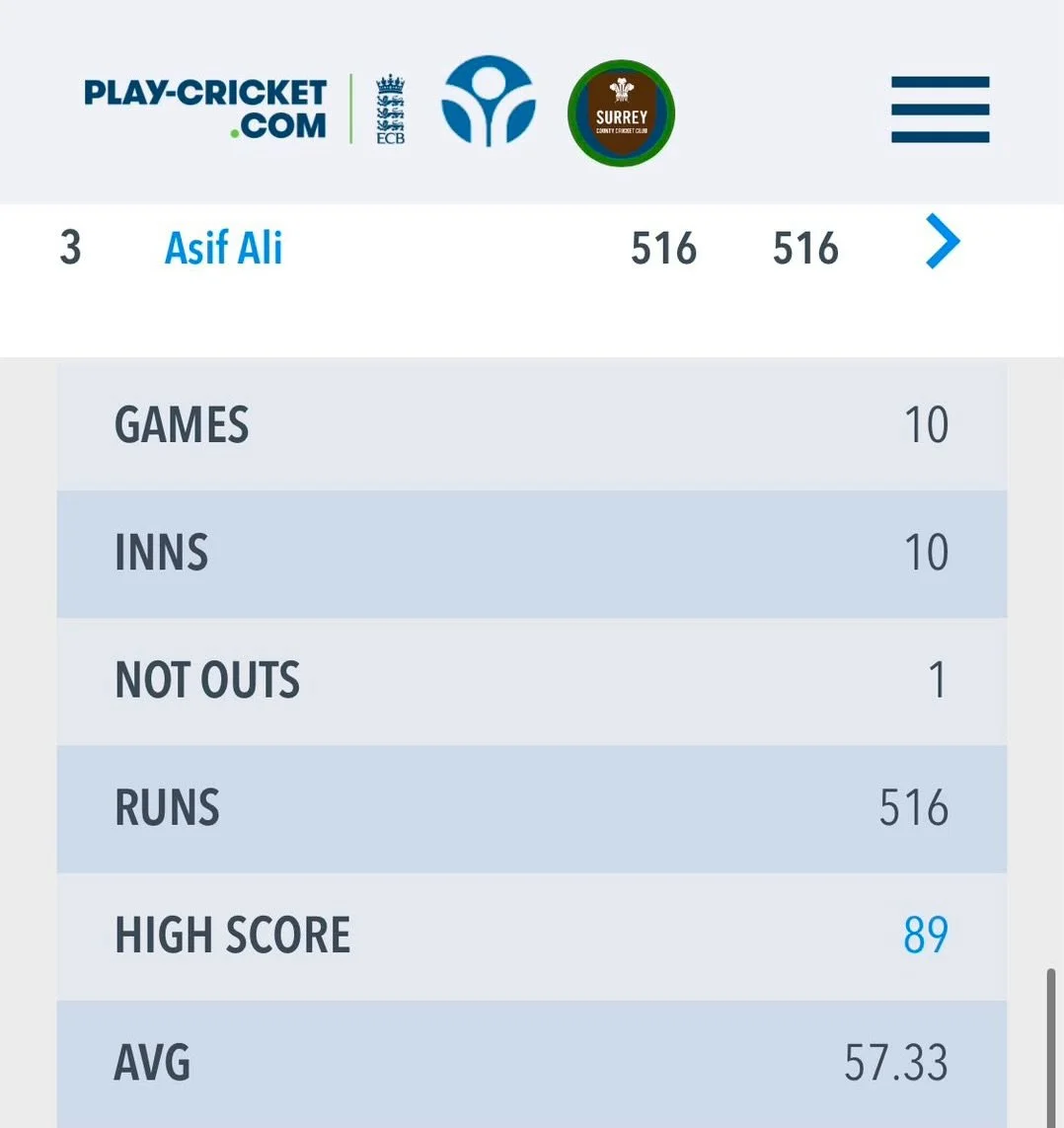 🏏 1,200+ Runs This Season in all formats and leagues
Top of the League Batting Charts 📈

💥 Countless balls on the Trueman every week.
🎯 Match-winning performances every weekend.

The work you don&rsquo;t see&hellip; creates the results everyone d