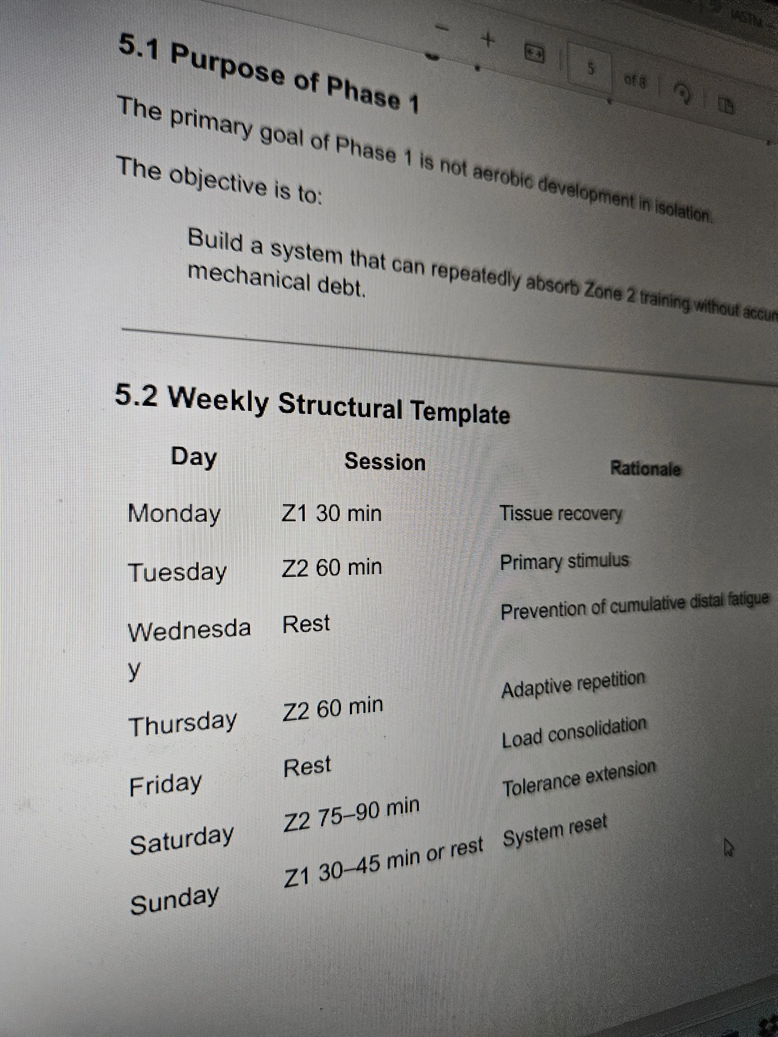 Getting back into training or: how unfit I actually am