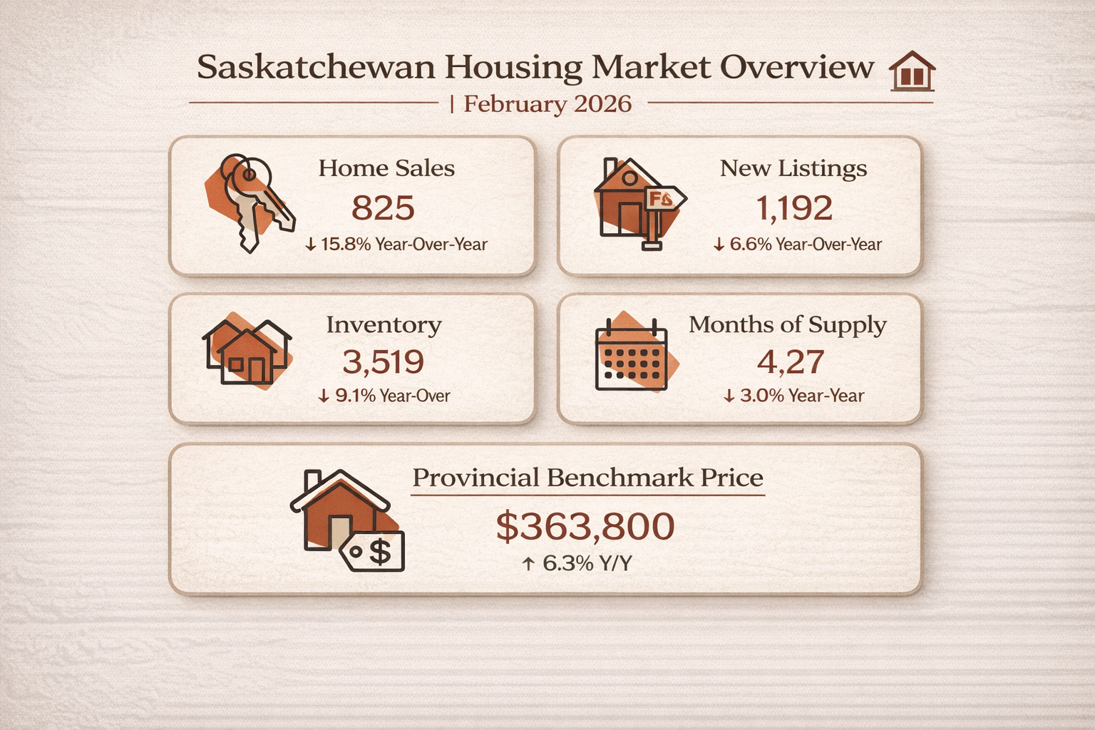Tight Inventory Continues as Demand Holds Steady Heading Into Spring