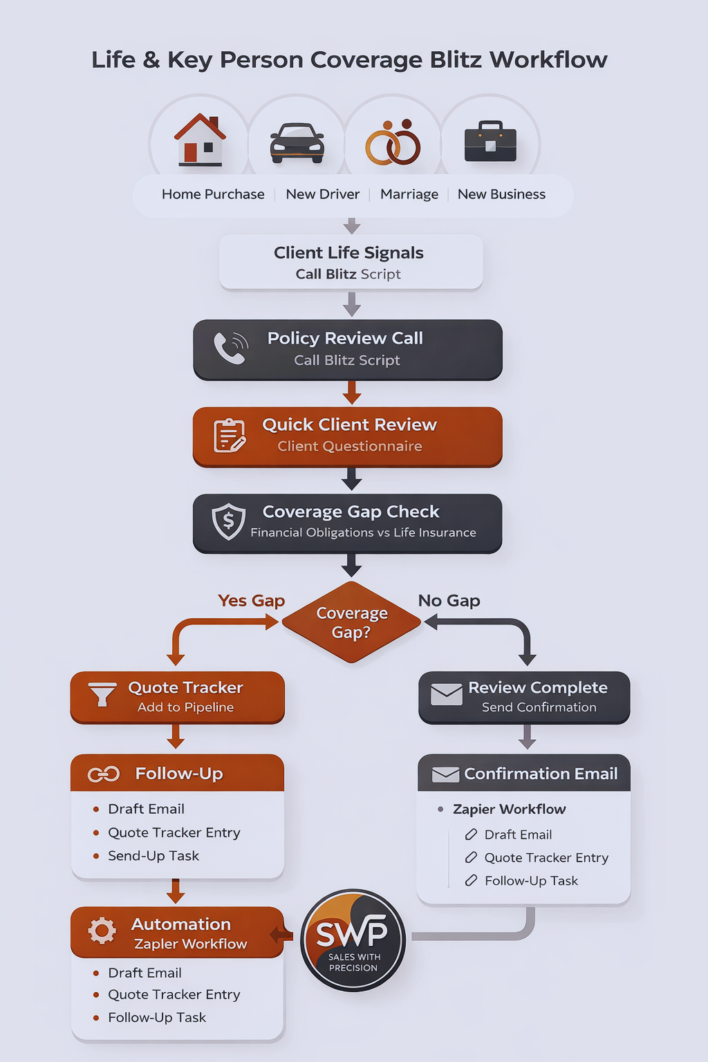 Life Coverage Review BLue.png