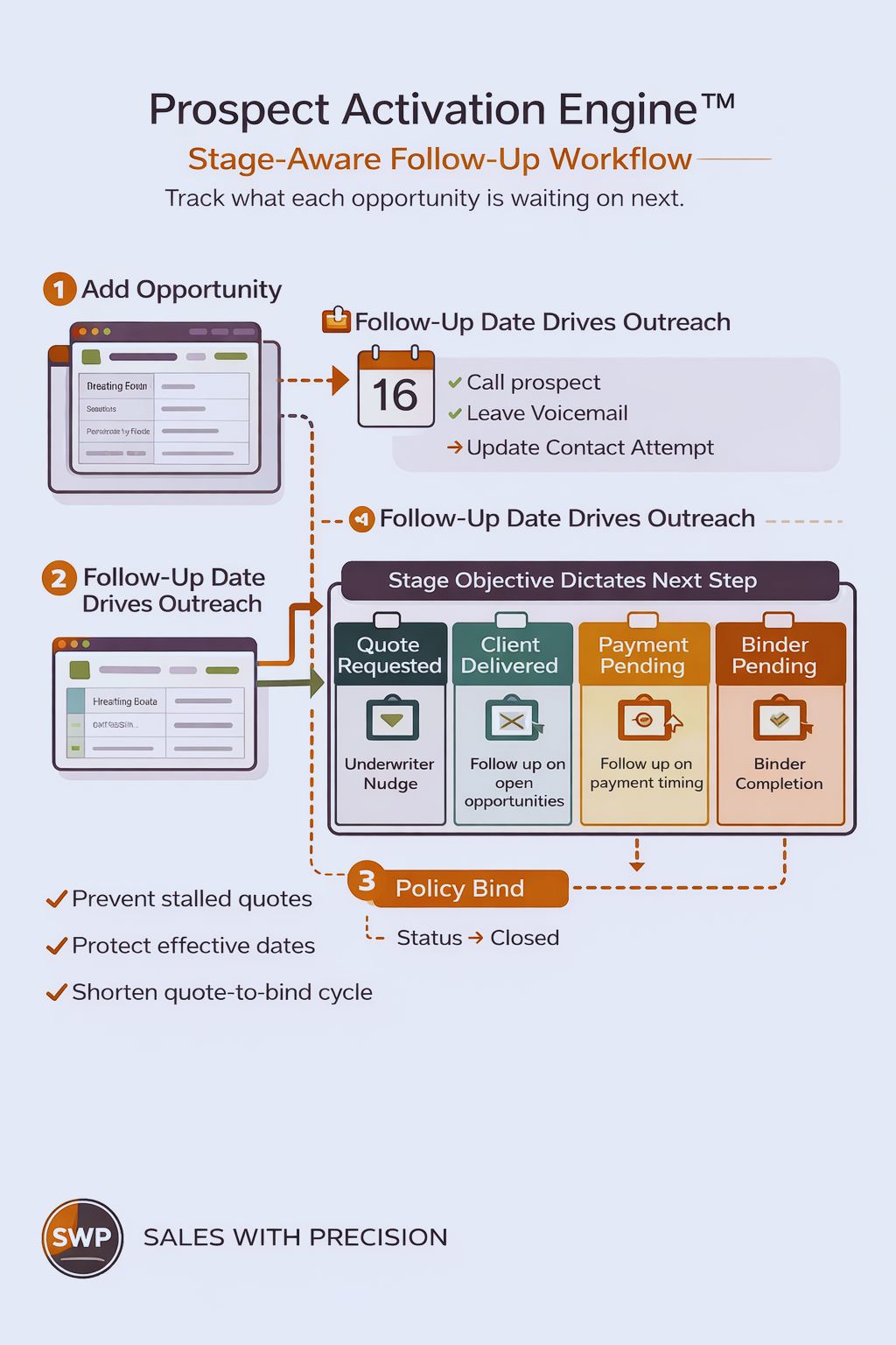 Prospect Activation Engine™
