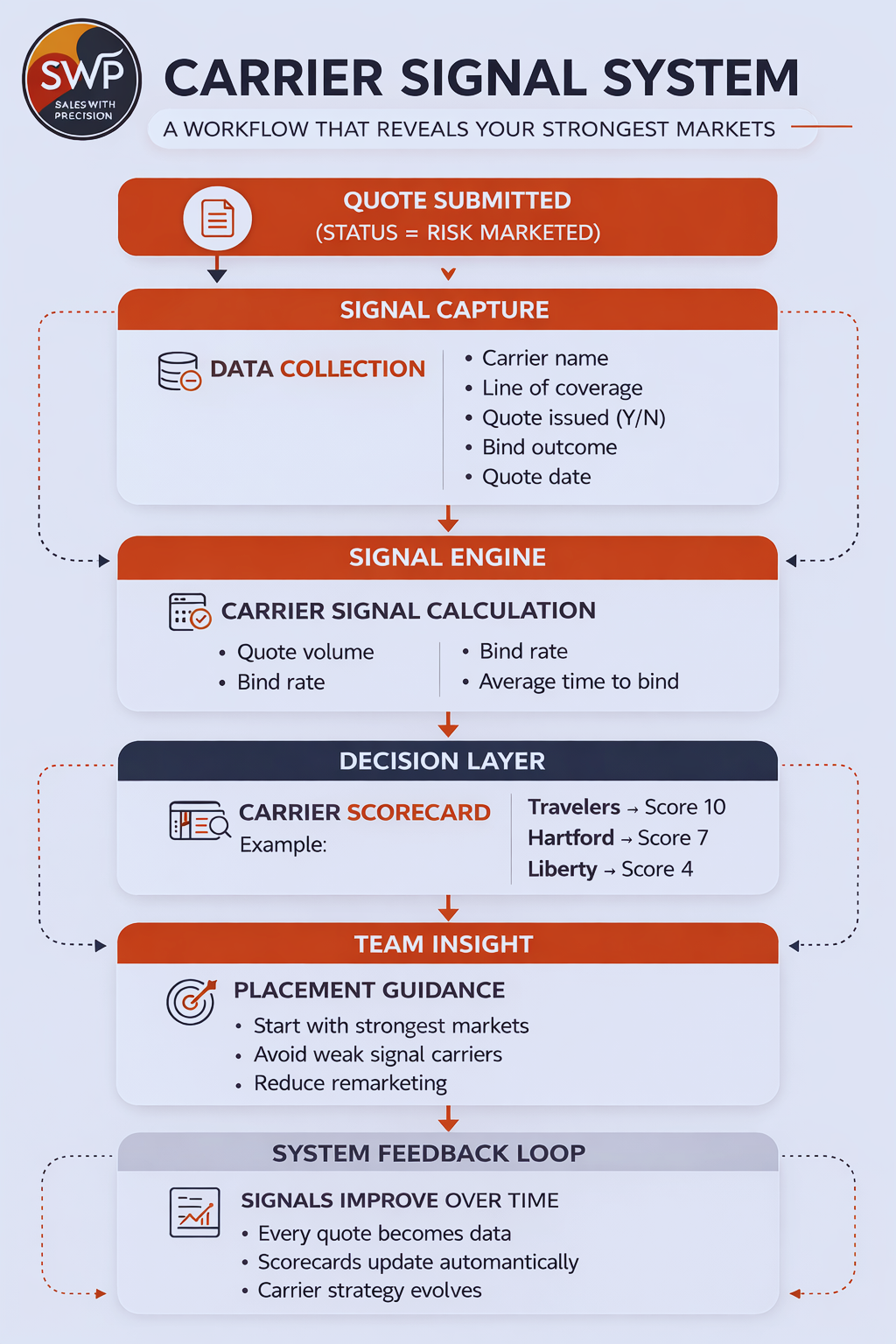 Carrier Signal System Blue.png