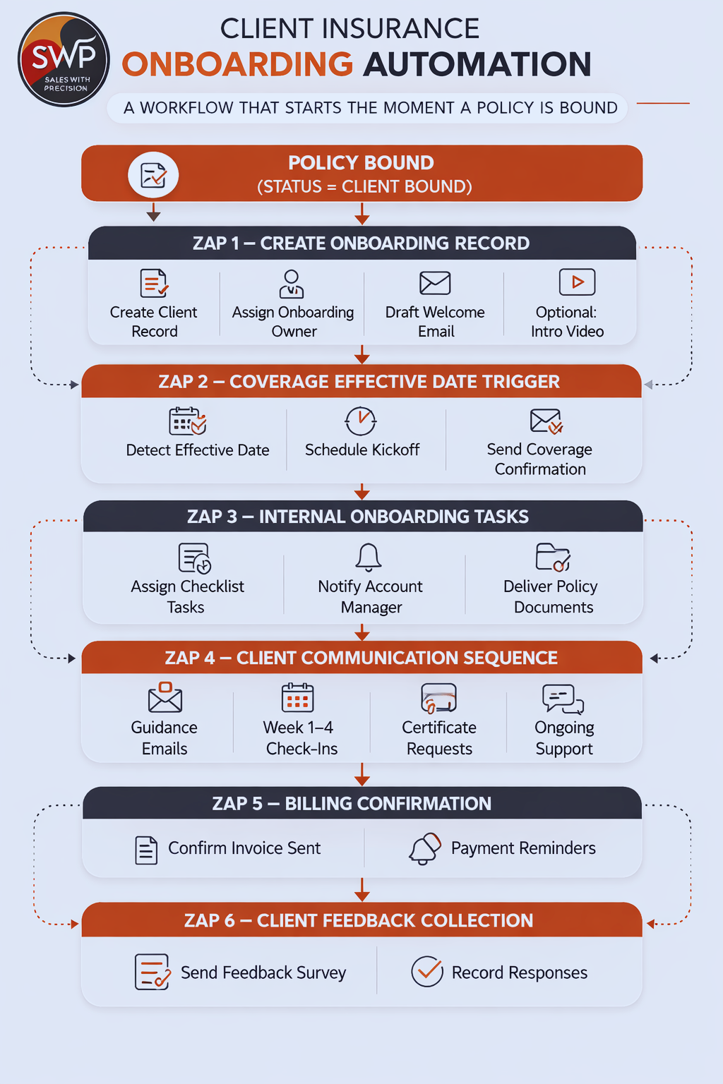 Onboarding Workflow Example Blue.png