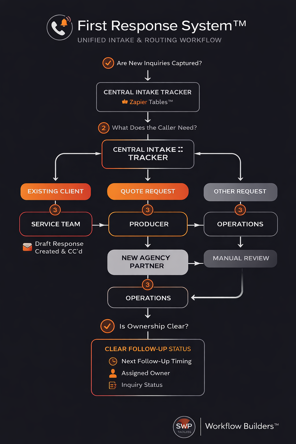 First Response System™