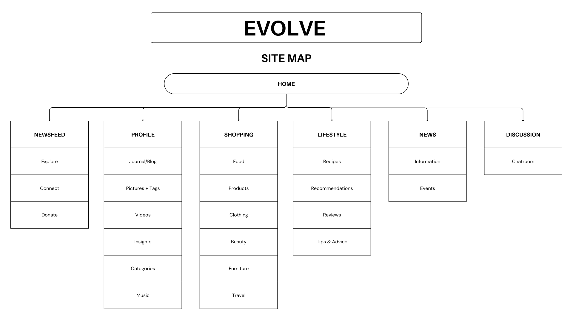 SITE MAP.png