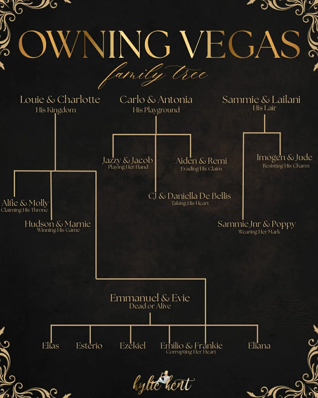 𝗙𝗼𝗿 𝘁𝗵𝗼𝘀𝗲 𝗼𝗳 𝘆𝗼𝘂 𝘄𝗵𝗼 𝗵𝗮𝘃𝗲 𝗿𝗲𝗮𝗱 "𝗣𝗹𝗮𝘆𝗶𝗻𝗴 𝗛𝗲𝗿 𝗛𝗮𝗻𝗱" 𝘄𝗵𝗶𝗰𝗵 𝗦𝗲𝗰𝗼𝗻𝗱 𝗚𝗲𝗻 𝗯𝗼𝗼𝗸 𝗮𝗿𝗲 𝘆𝗼𝘂 𝗹𝗼𝗼𝗸𝗶𝗻𝗴 𝗳𝗼𝗿𝘄𝗮𝗿𝗱 𝘁𝗼 𝗺𝗼𝘀𝘁? 𝗪𝗵𝗶𝗰𝗵 𝗳𝗮𝗺𝗶𝗹𝘆 𝗺𝗲𝗺𝗯𝗲𝗿 𝗼𝗿 𝘁𝗶𝘁𝗹𝗲 