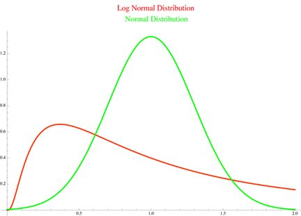 Meritocracy’s Standard Deviation: Why Small Variance Swings Create Giant Outcome Gaps