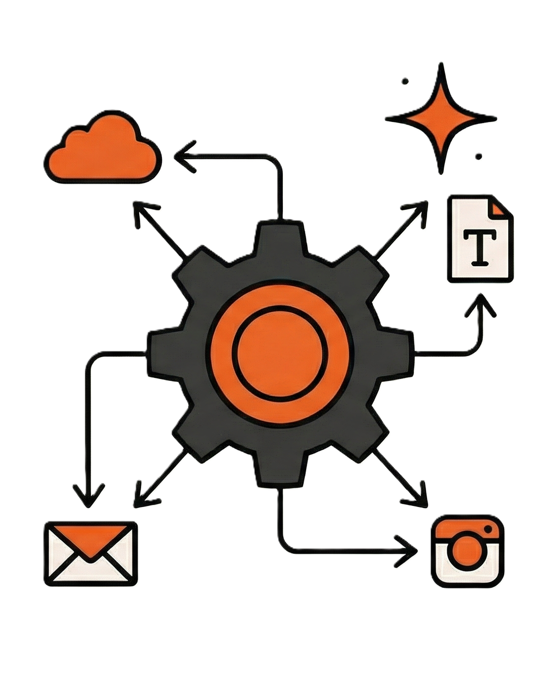 Taylor AI CMO Agent - Integration Playbook