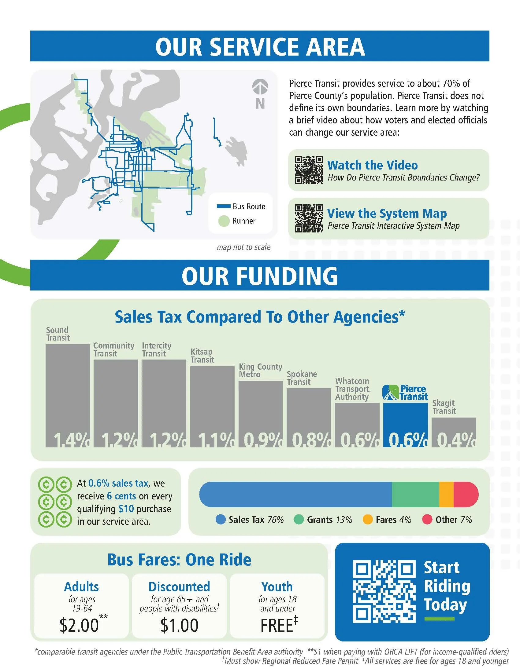 Pierce Transit - Agency Overview (handout)_Page_2 (1).jpg
