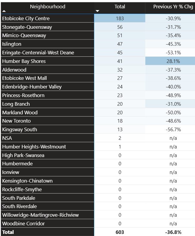 22 Division's 2025 Auto Theft - By Neighbourhood.jpg