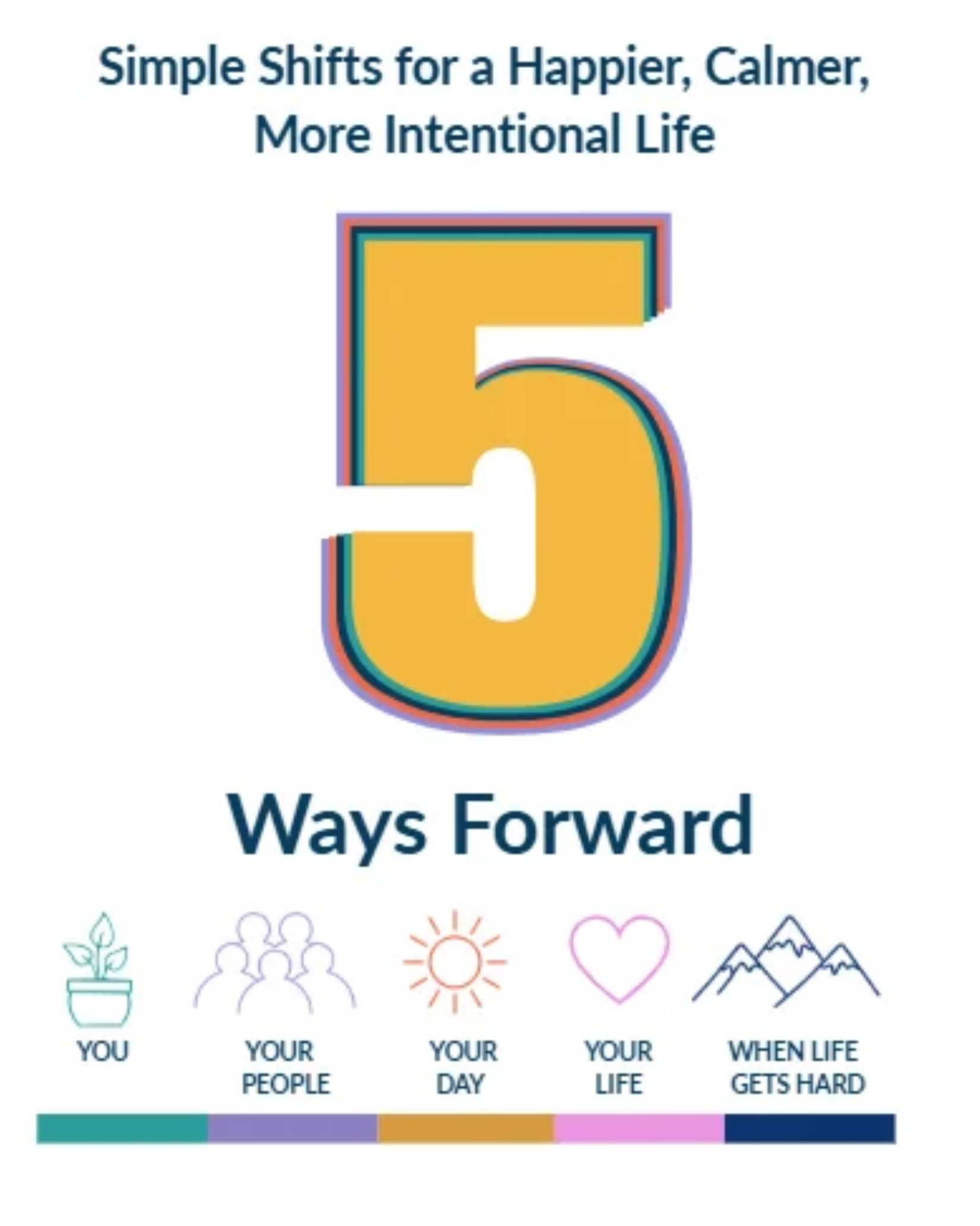 cover of 5 Ways Forward- Simple Shifts for a Happier, Calmer, More Intentional Life.  White background, the number 5 in the center and a row of icons representing the sections of the book below it.