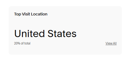 A small thing happened on my website this week