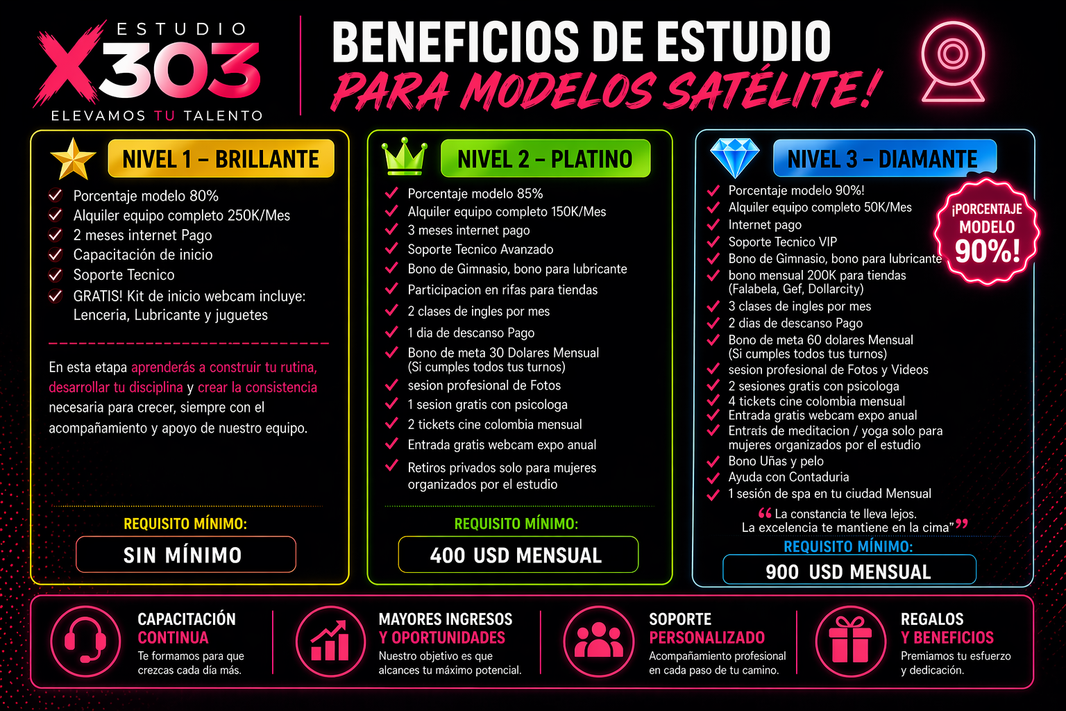 Información promocional en colores neón sobre beneficios de estudiar en Estudio X303, con tres niveles de programas: Brillante, Platino y Diamante, incluyendo requisitos, beneficios y opcionales
