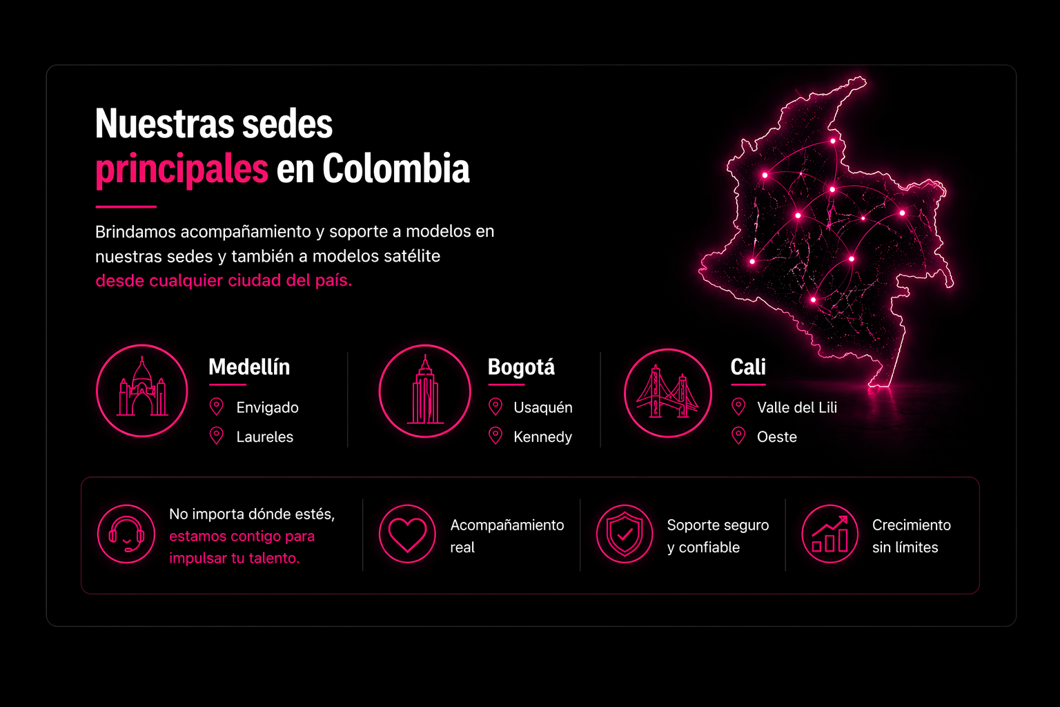 Mapa de Colombia con conexiones en varias ciudades y texto promocional sobre sedes principales en Colombia, incluyendo Medellín, Bogotá y Cali, y servicios de apoyo en diferentes ciudades.