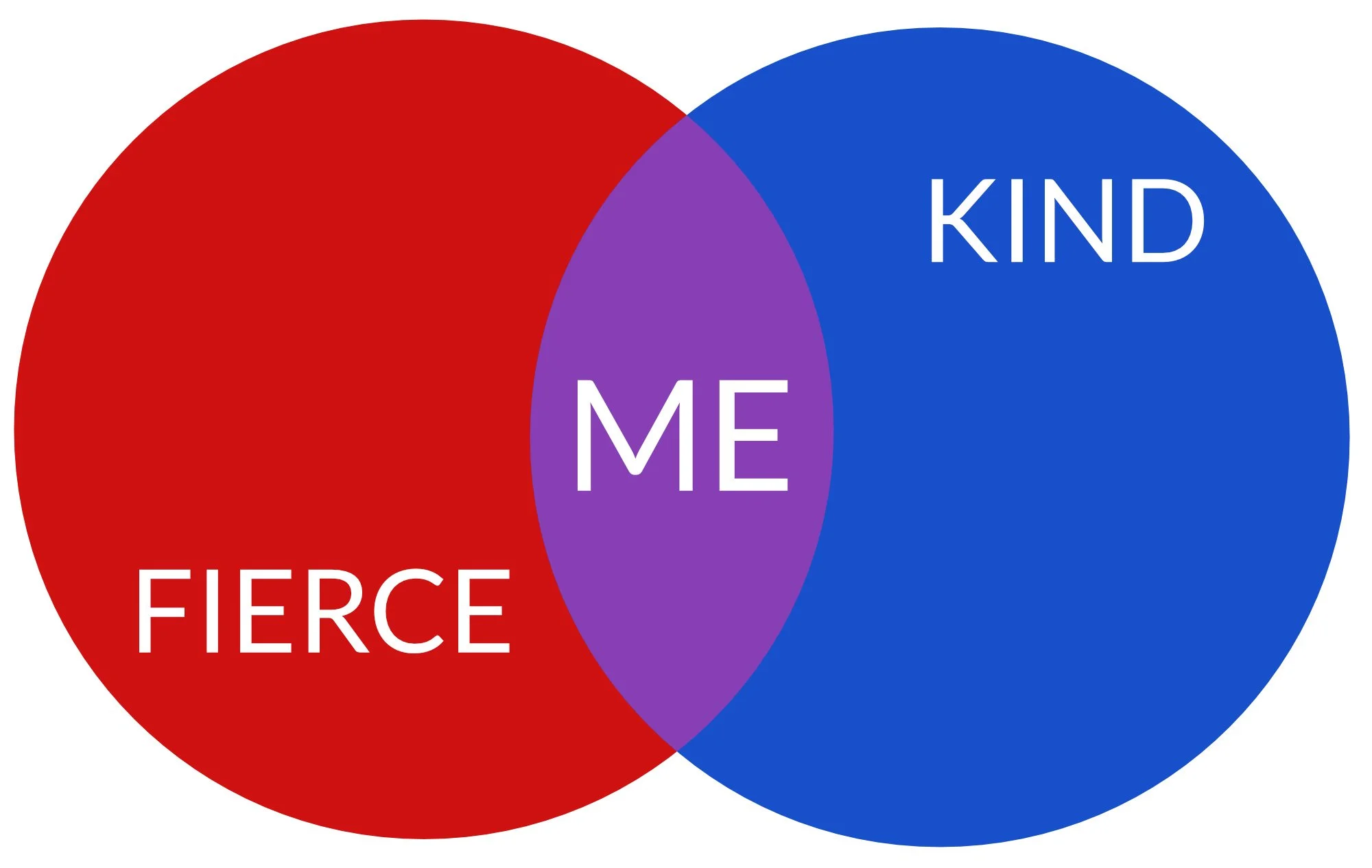 What's Your Venn Diagram?
