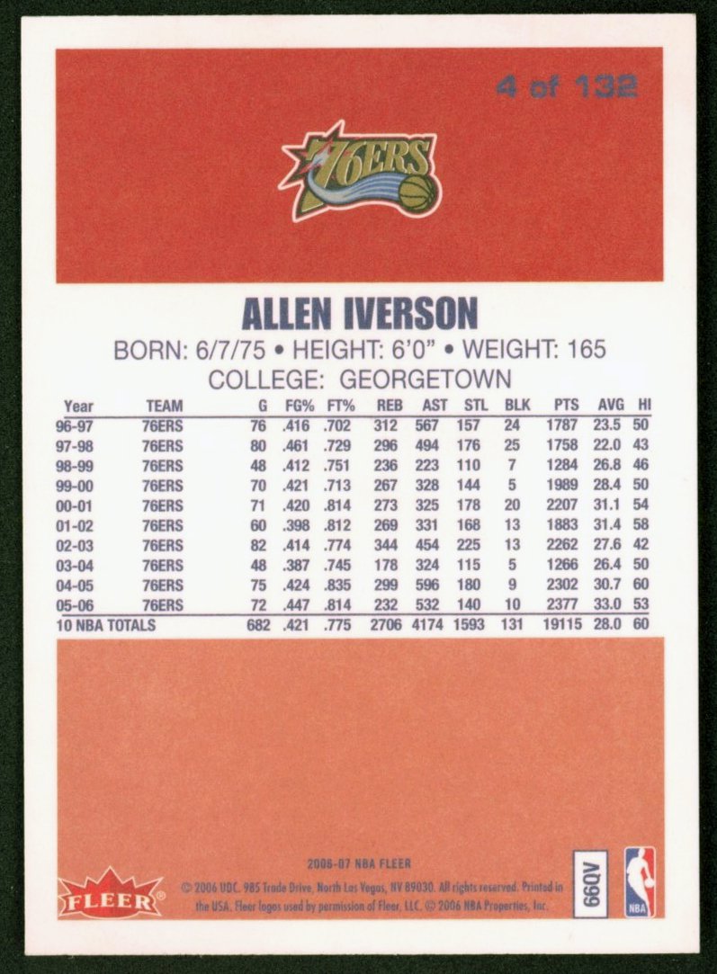 2006 Fleer #4 Allen Inverson 1986 Fleer Design_2.jpg