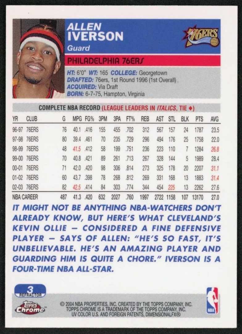 2003 Topps Chrome #3 Allen Iverson Refractor_2.jpg