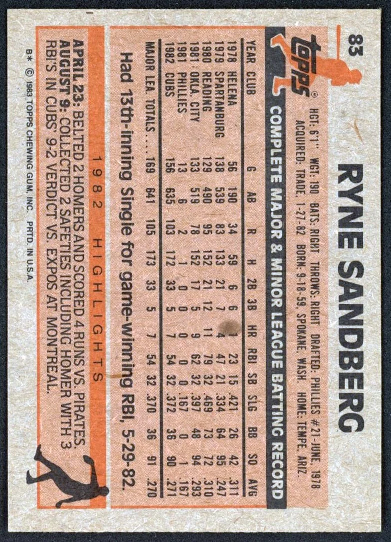 1983 Topps #83 Ryne Sandberg RC_2.jpg