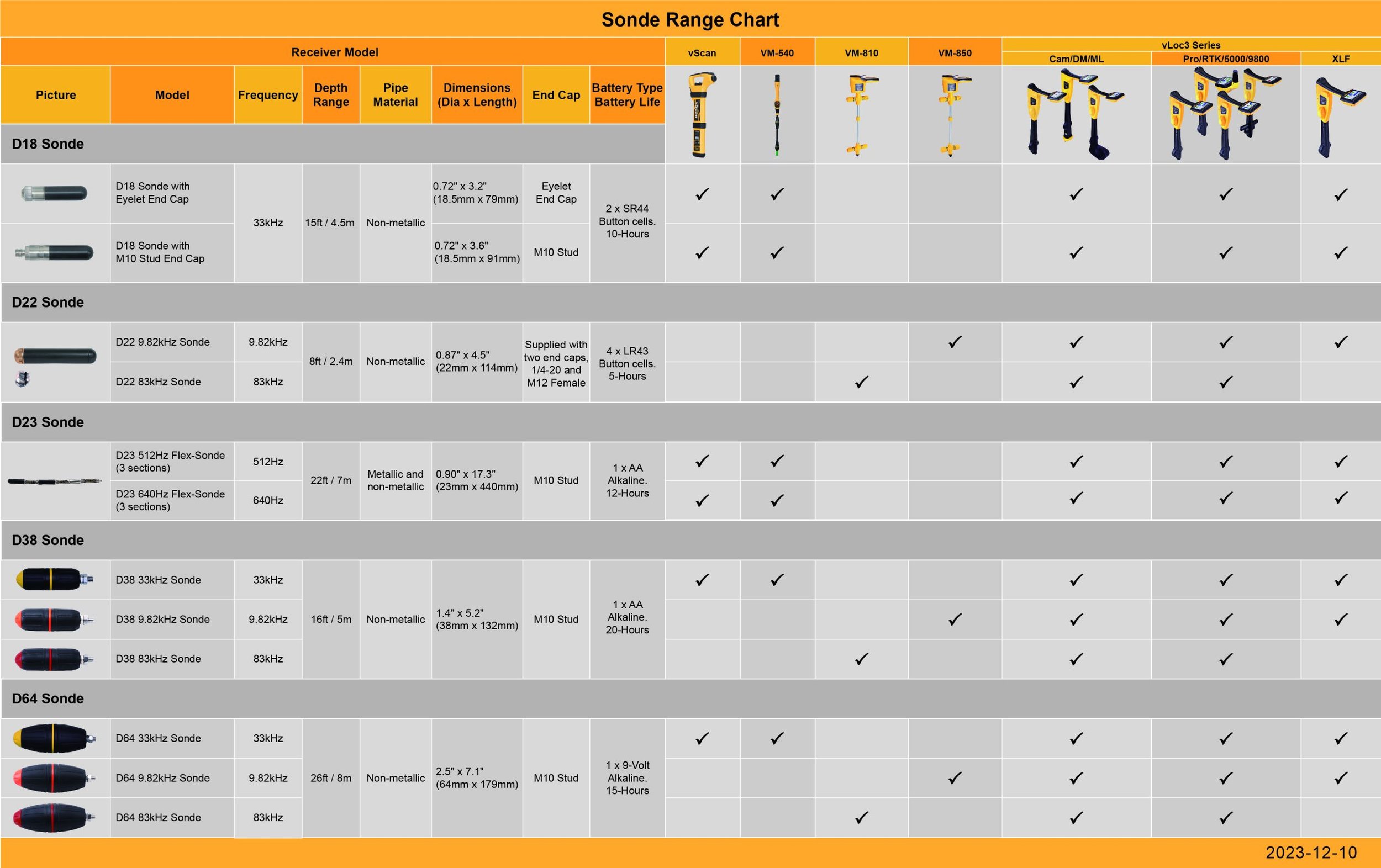 Vivax Sonde (Copy)
