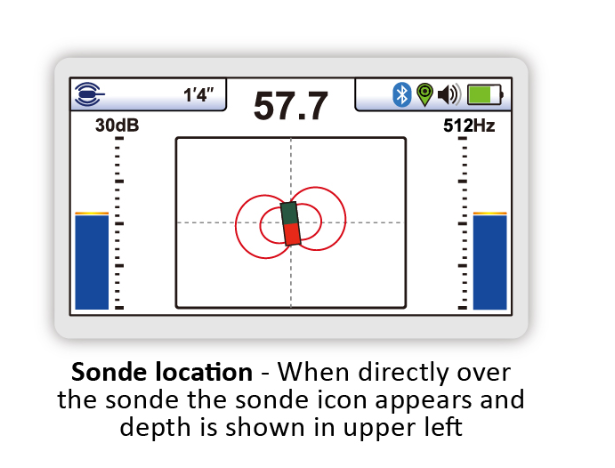 Vivax vLoc 3 Cam Sonde Locator