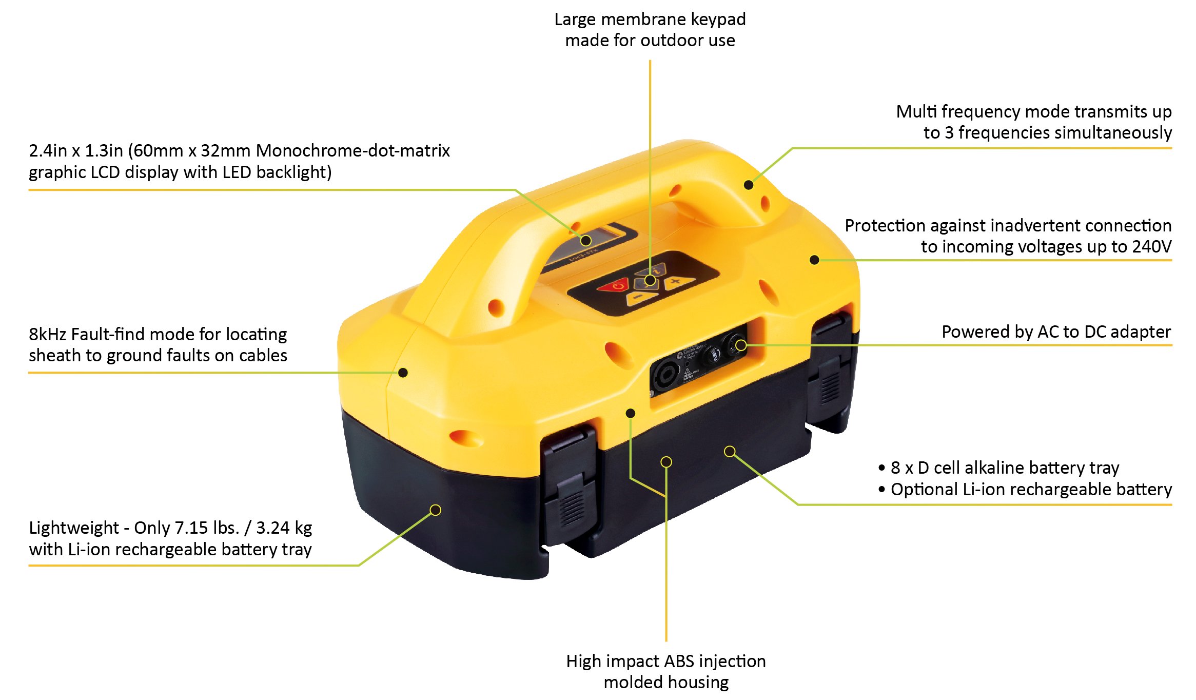 Vivax Loc3 Transmitter