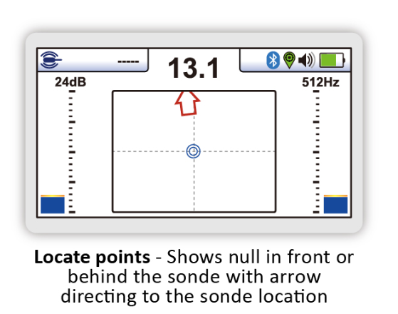 Vivax vLoc 3 Cam Sonde Locator