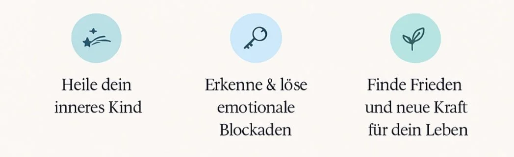 Drei Symbole mit Text: Links ein Icon mit Sternen und Halbmond, darunter 'Heile dein inneres Kind'. In der Mitte ein Schlüssel-Icon, darunter 'Erkenne & löse emotionale Blockaden'. Rechts ein Pflanzen-Icon, darunter 'Finde Frieden und neue Kraft für dein Leben'.