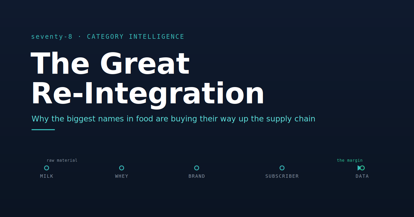 The Great Reintegration - M&amp;A running wild 