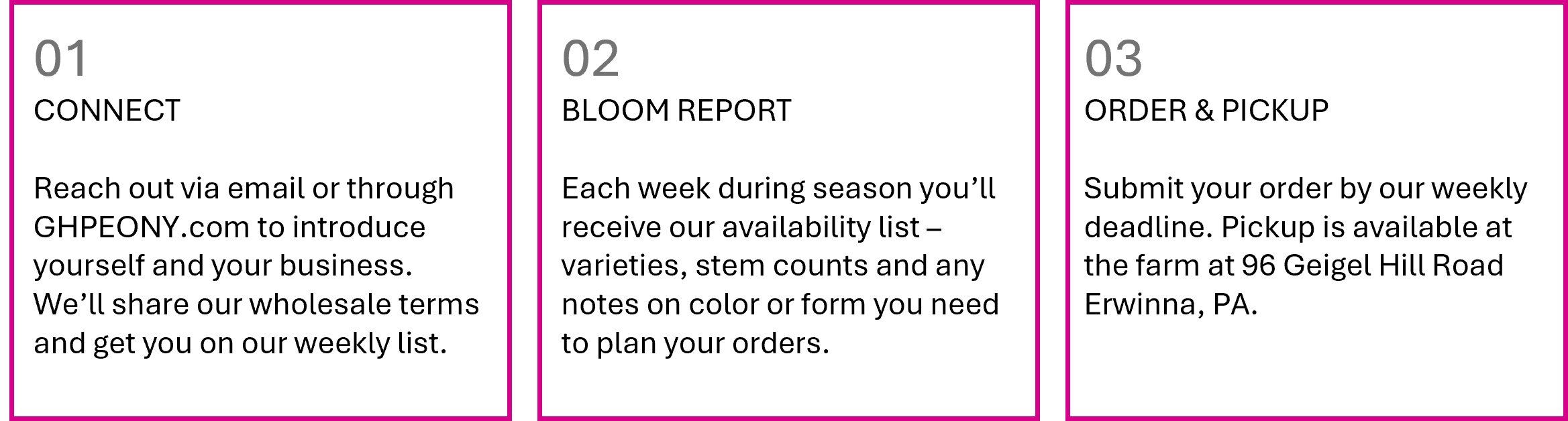 Connect, Bloom Report, Order & Pickup