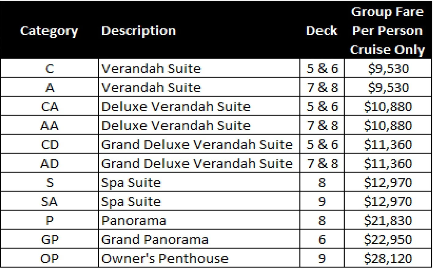 Cruise fare pricing chart listing various suite categories, deck levels, and prices per person for a cruise.
