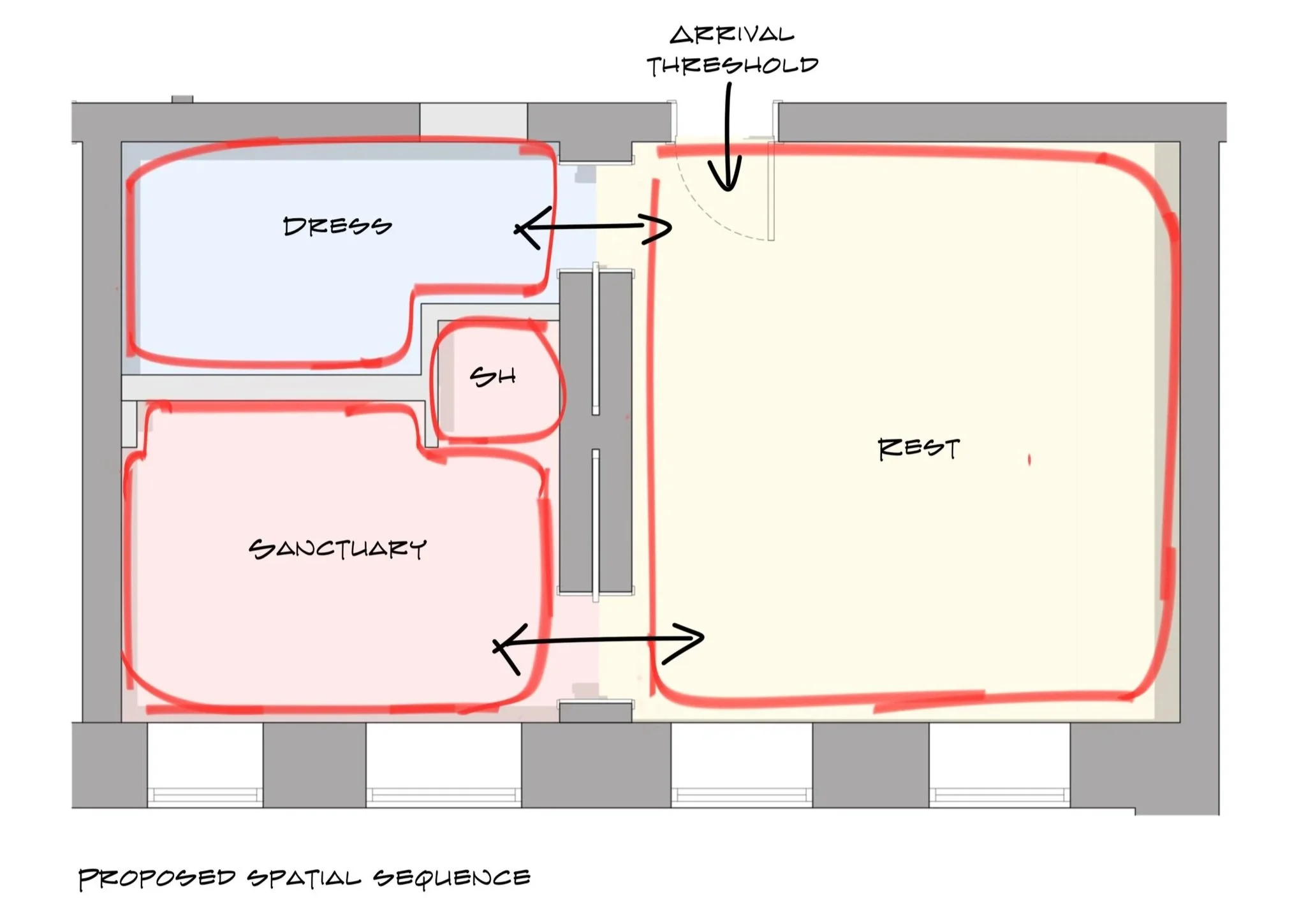 Proposed plan diagram illustrating a redefined spatial sequence across rest, dress and sanctuary zones from a clear arrival threshold