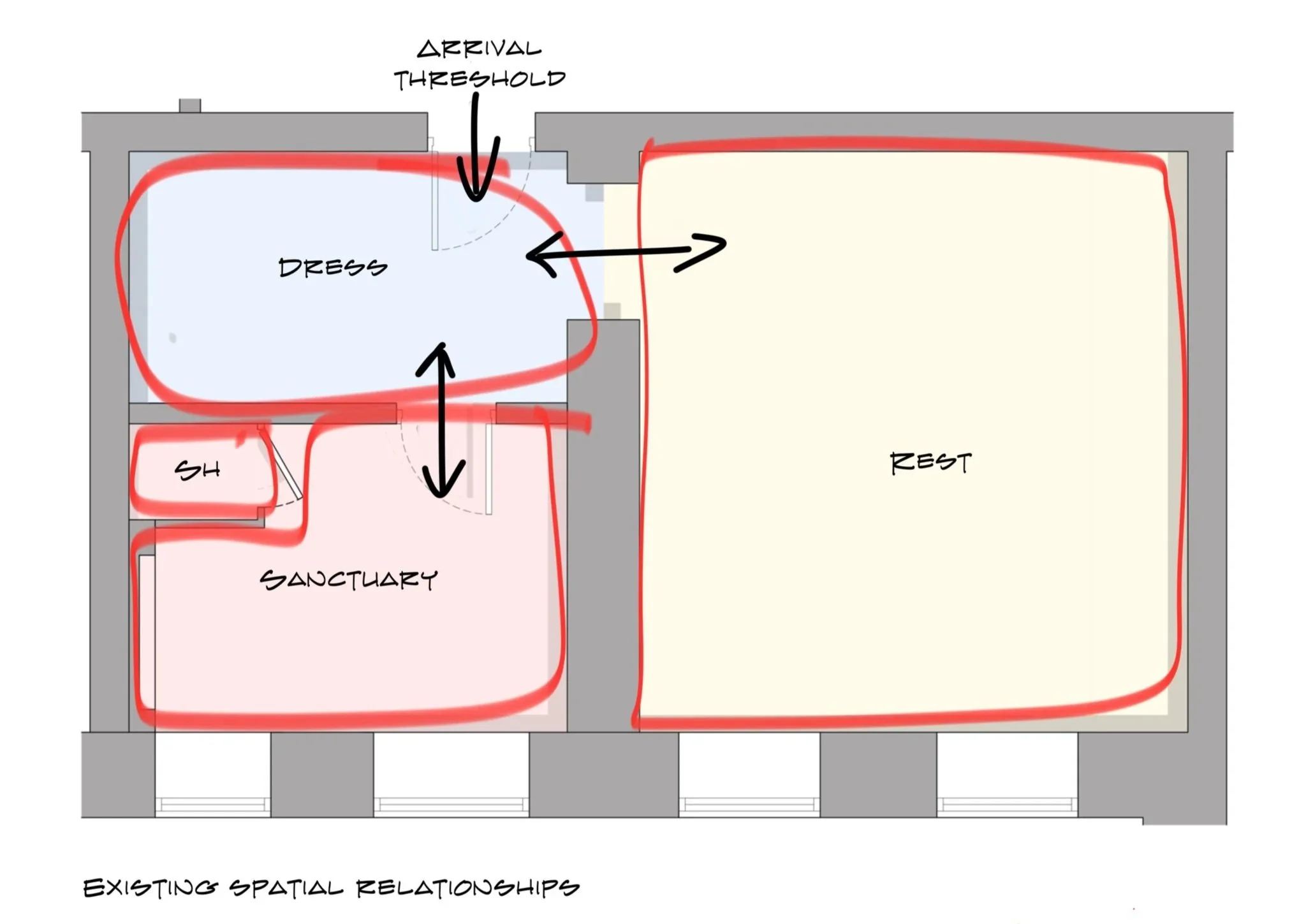 Diagram illustrating existing spatial relationships across the principal suite, highlighting movement and arrival sequence